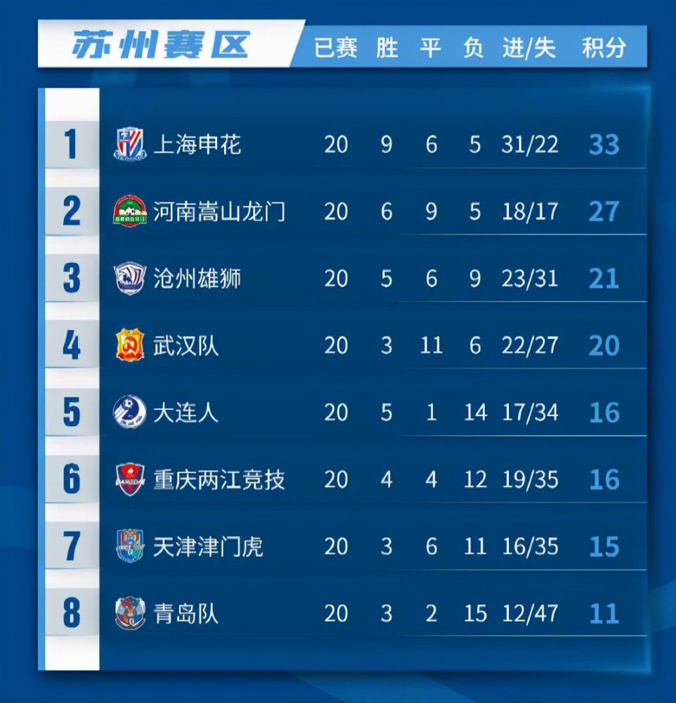 最终，米兰3-1弗洛西诺尼。